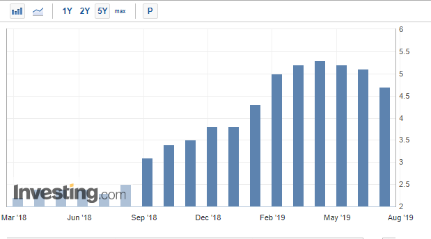 инфляция по месяцам в России