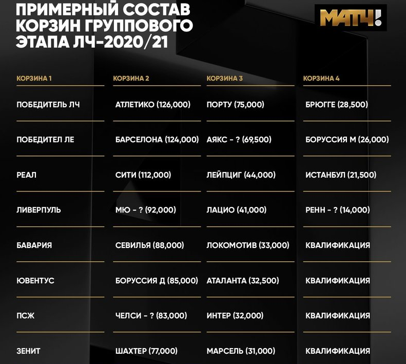 Источник - matchtv.ru