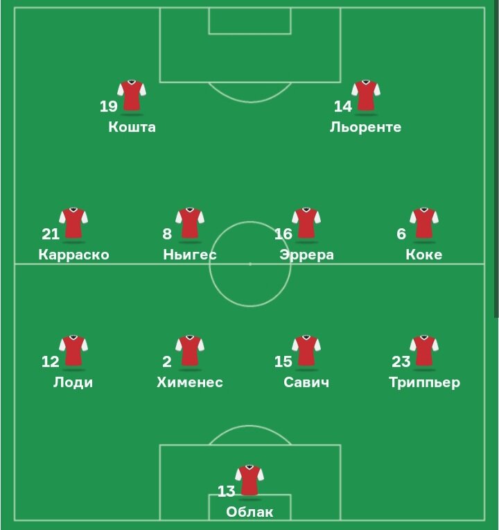 Состав Атлетико