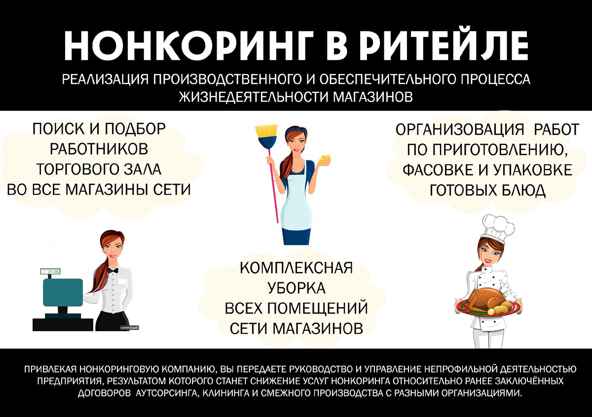 Нонкоринг в ритейле