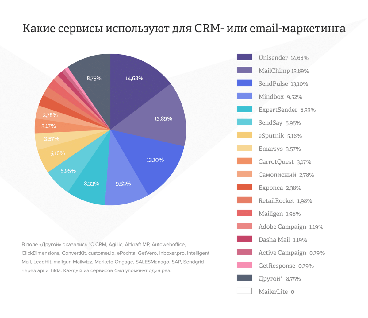 статистика популярности соц сетей 2021. наиболее популярных сервисах.