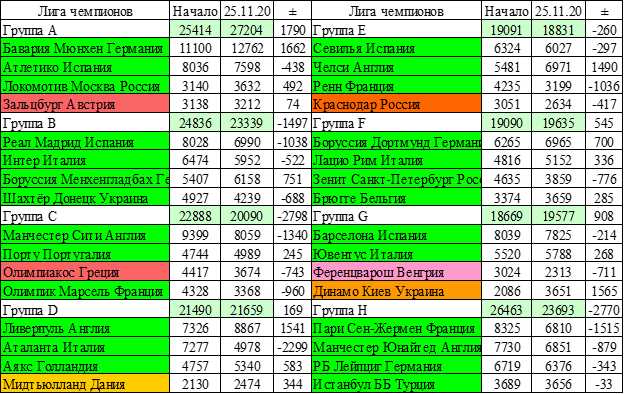 Групповой этап.