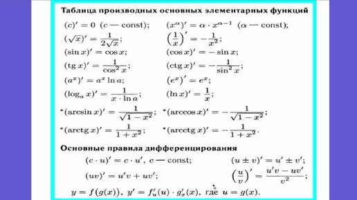Производная и ее геометрический смысл