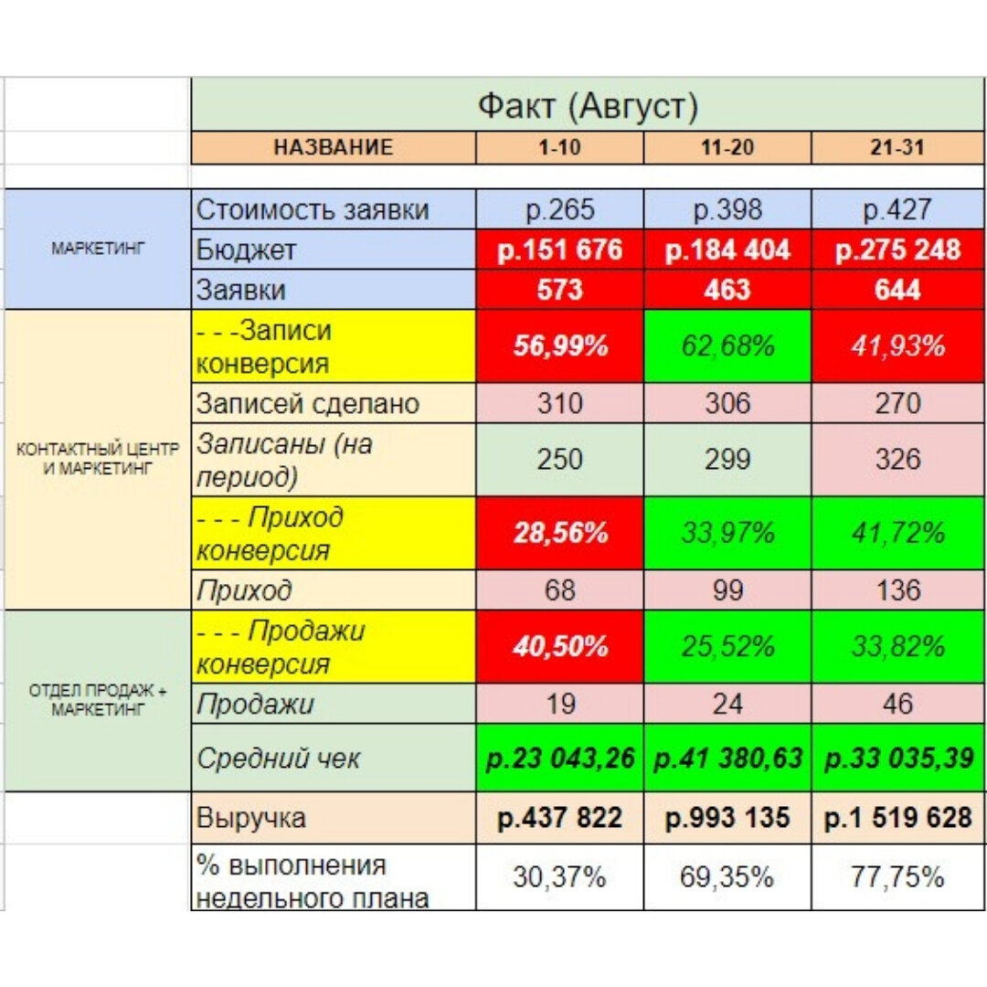 Концепция управления проектами agile project management apm не реализуется в области