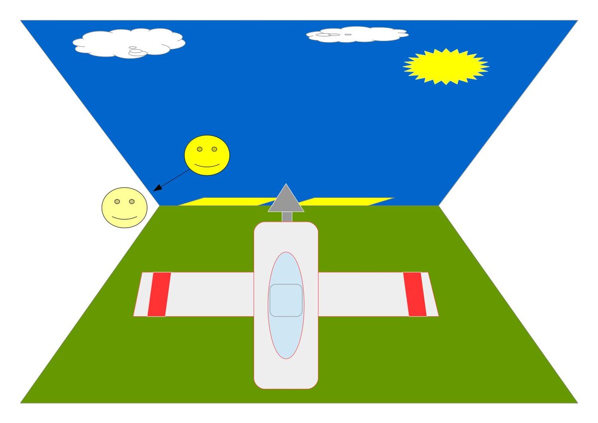 Команду  "от винта"  9 из 10 воспринимают как "не стой перед винтом". Они опасаются, что воздушный винт затянет их и деклассирует лопастями.