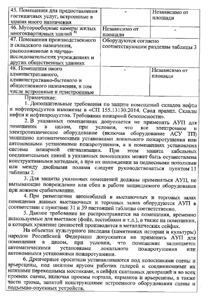 Перечень зданий, сооружений, подлежащих защите СПЗ. Урок №24 | Норма ПБ |  Дзен