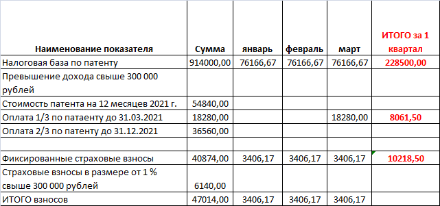 Сумма патента на 2023 год