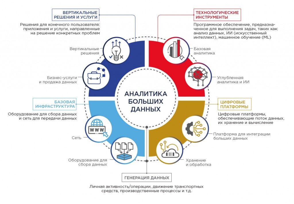 Большие перспективы развития