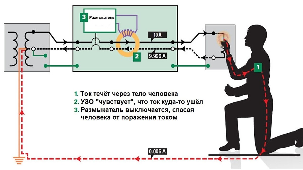 Меня опять попросили убрать УЗО из щитка - почему от них отказываются и как  с этим бороться | Электрика для всех | Дзен