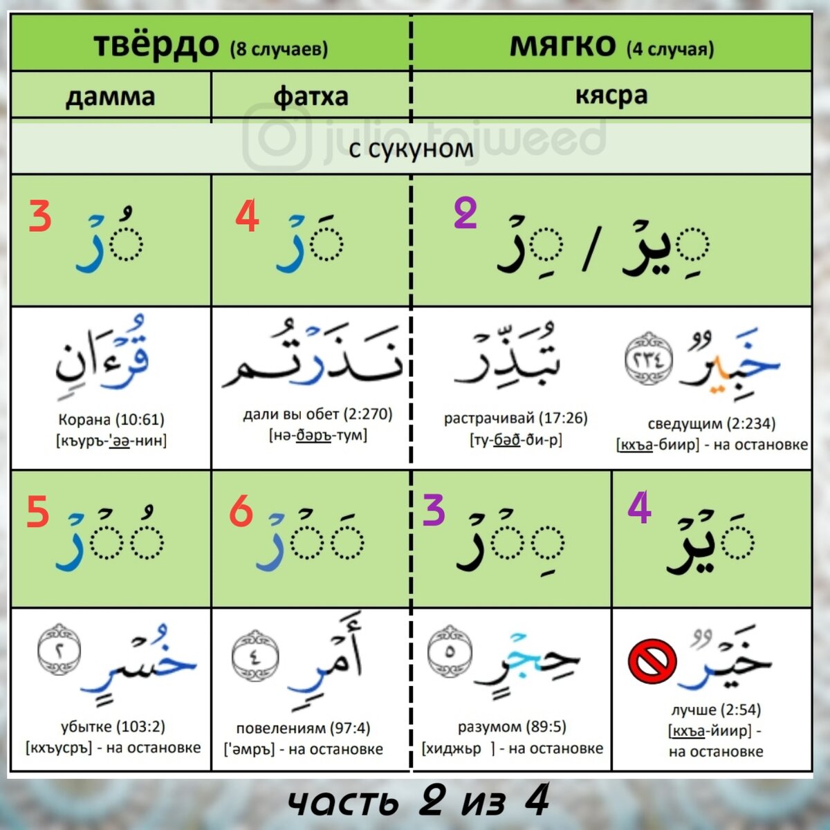 Буква ра в арабском языке