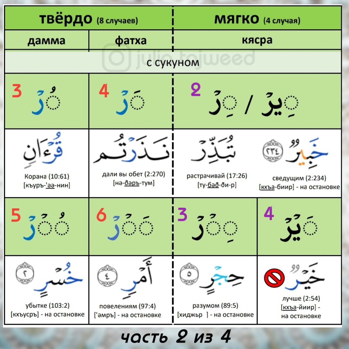 Арабские правила