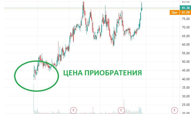 IPO - новый вид мошенничества или честный способ инвестирования (разбор)