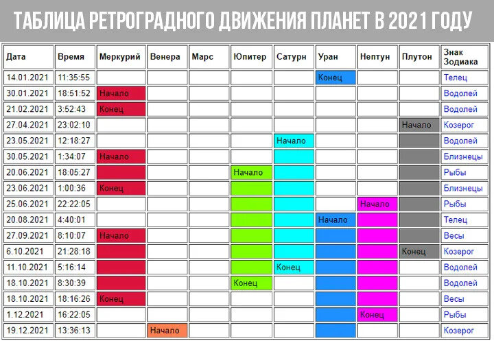 Планеты в 2025 году таблица