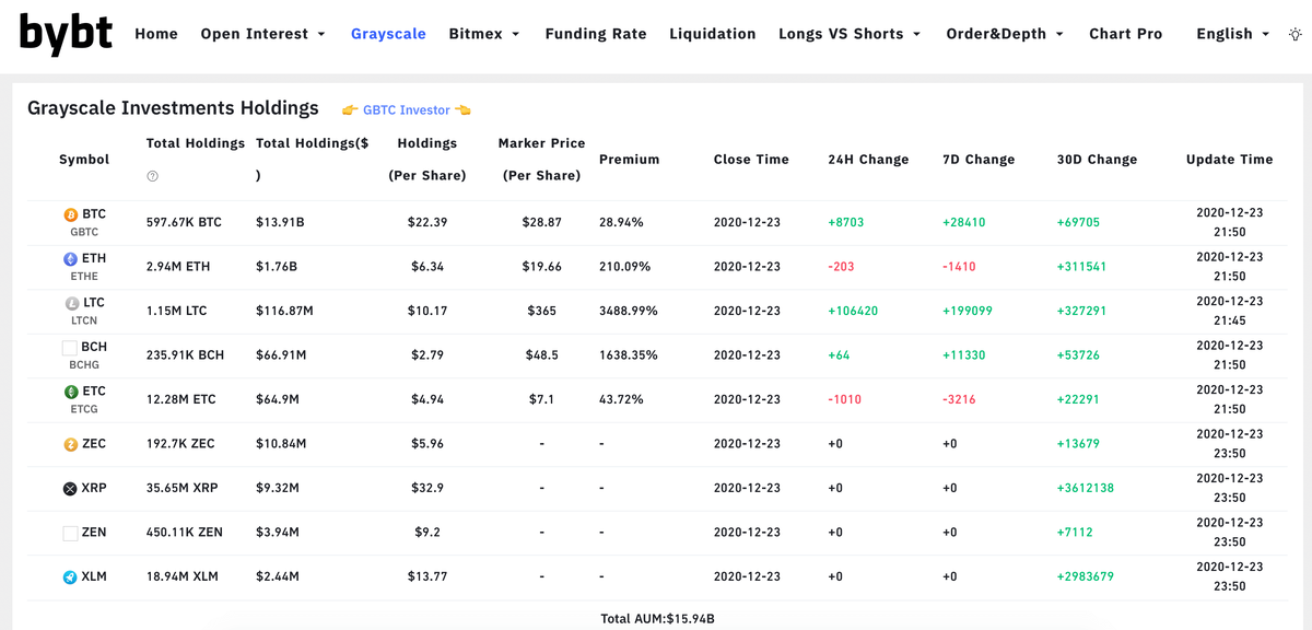 Цифровые активы под управлением Grayscale