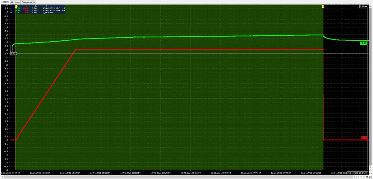 Зарядится ли холодный аккумулятор на машине за 20 минут? Проверка \"на ...