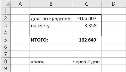 -2
