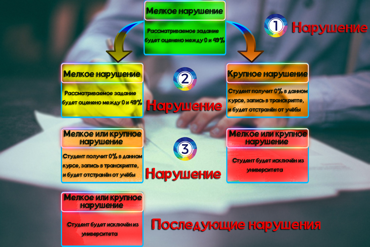 Если человек начал свою читерскую карьеру с мелких нарушений