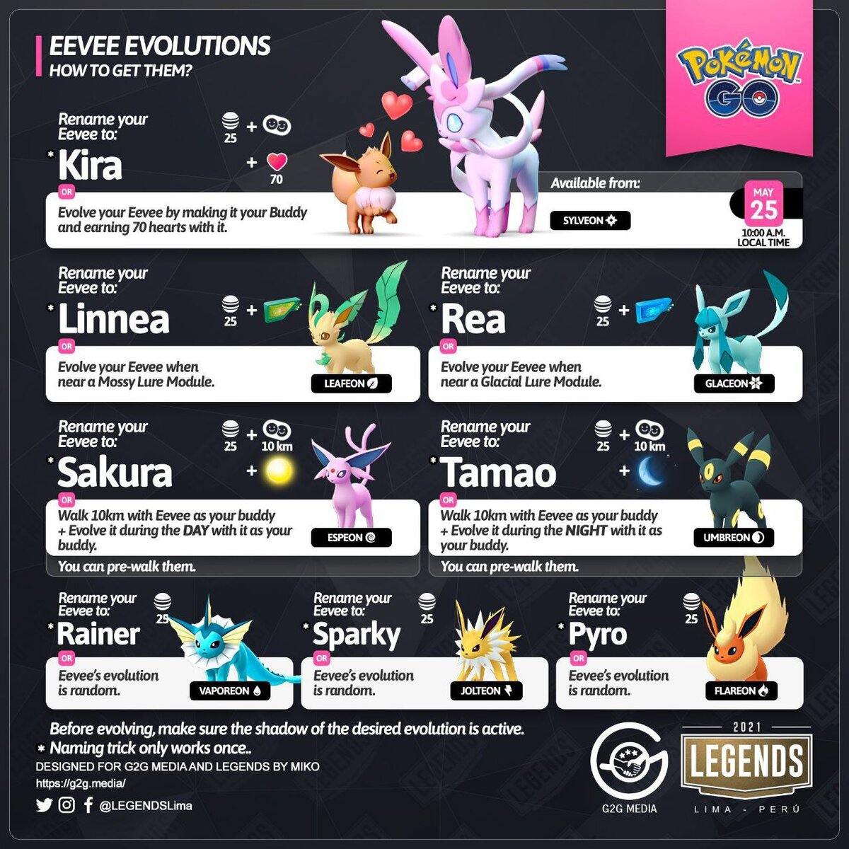 Эволюции Иви Pokemon Go | Pokemon Go | Дзен