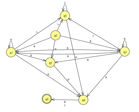 Недетерминированный конечный автомат по регулярному выражению