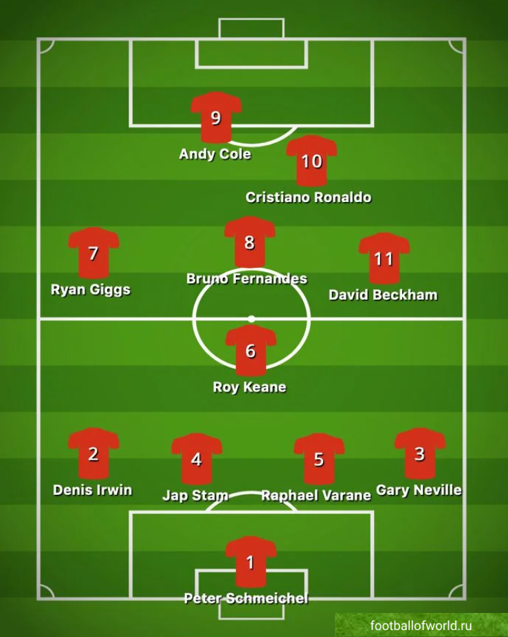 Манчестер Юнайтед: ТОП 11 футболистов Сезон Премьер-лиги 2021/22 уже готов, чтобы стать настоящим прорывом.-2