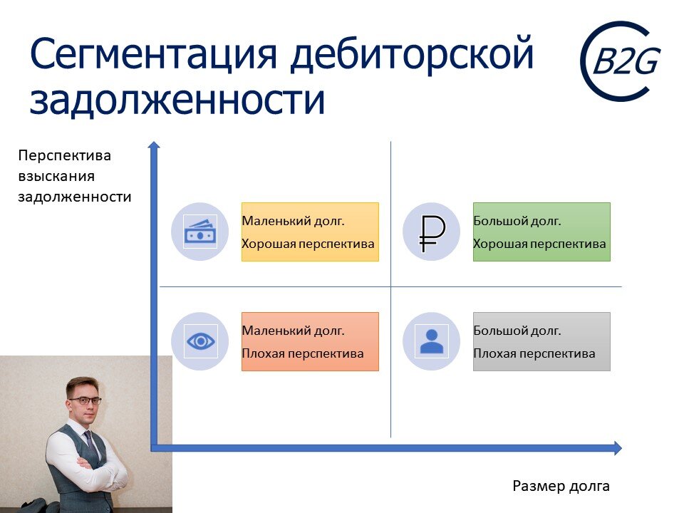 В нашей компании мы стараемся закрыть дебиторскую задолженность с хорошими перспективами, чтобы иметь возможность "дожимать" возврат больших долгов, с неочевидными перспективами