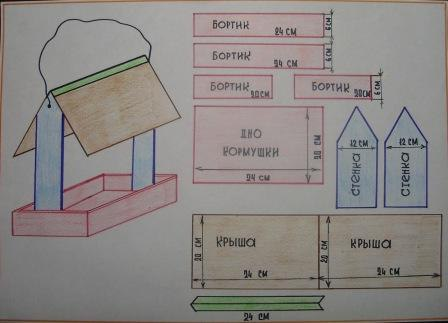 Делаем простую кормушку для птиц своими руками | Школа садовода | Дзен