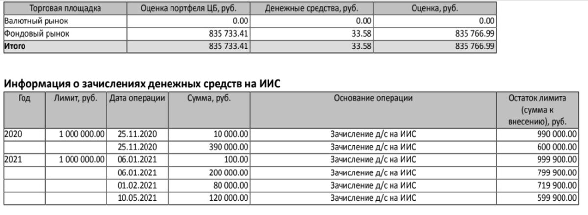                                    Скриншот автора. Отчёт брокера