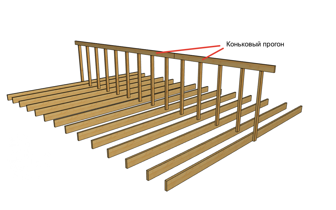 Стропильная система. Установка конькового прогона | Черничный домик | Дзен