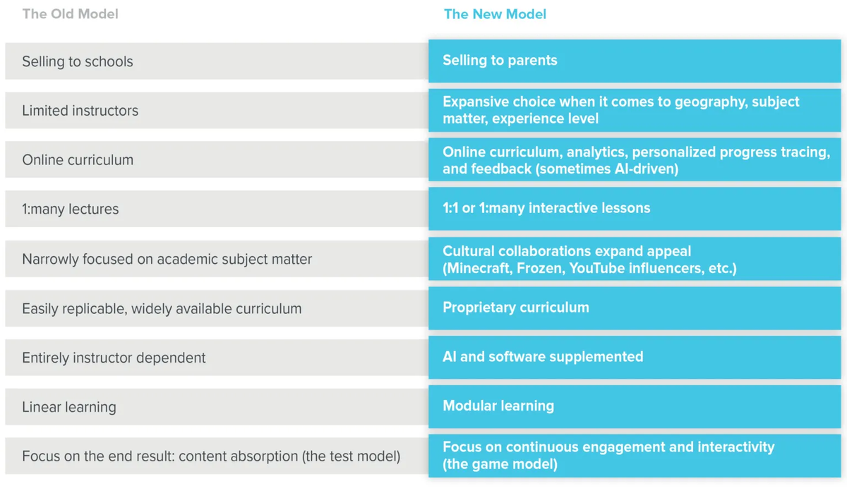 Эссе английский New Extra Curriculum activities. Extra curricular activities.