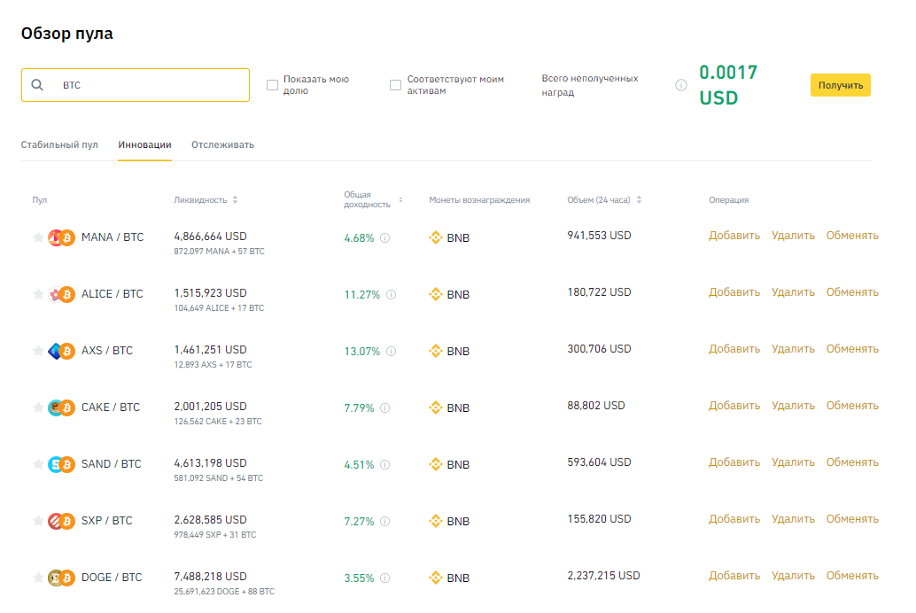 Обзор пулов ликвидности