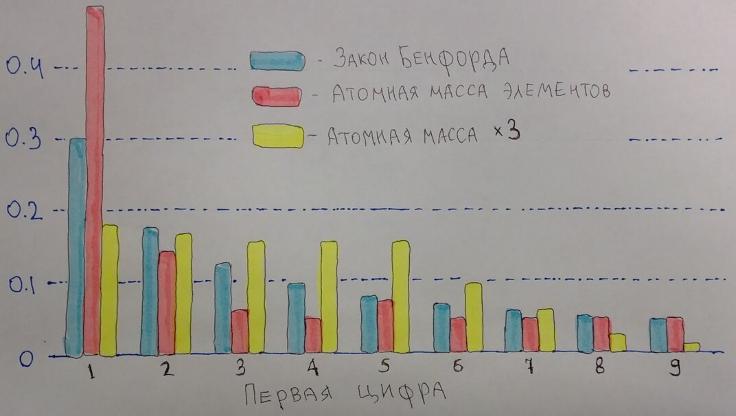 Картинка: habr.com/ru/post/240853/