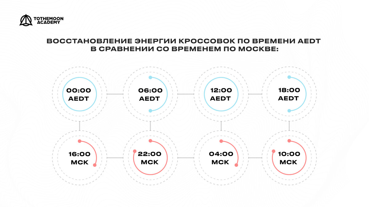 White paper игры STEPN. Версия 0.2 | TTM Academy | Дзен