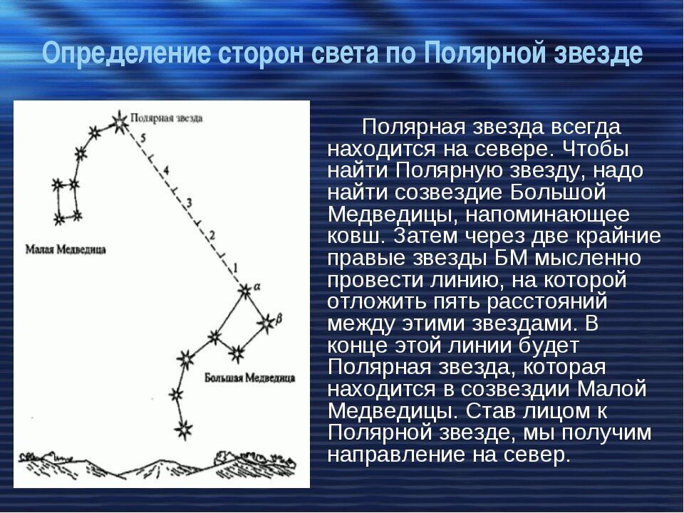 Ориентирование по полярной звезде рисунок