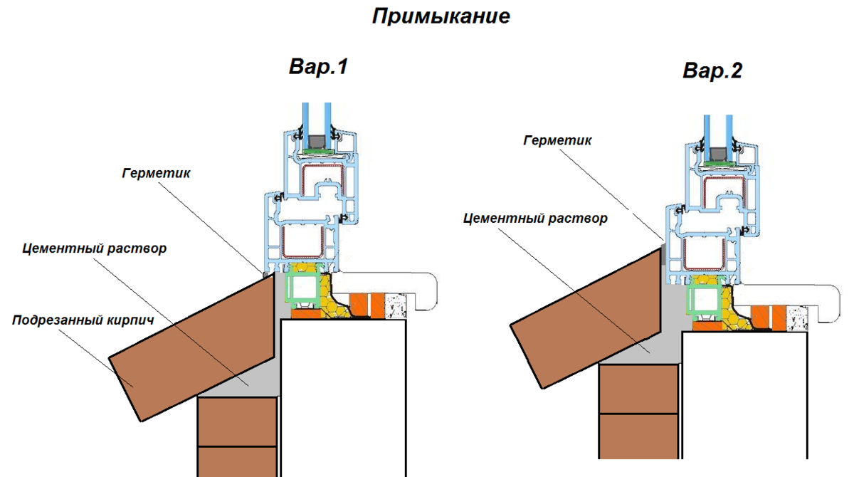 Зачем на отливы ставить звонкий металл, когда есть 5 менее шумных вариантов? Из чего делают отливы за границей3