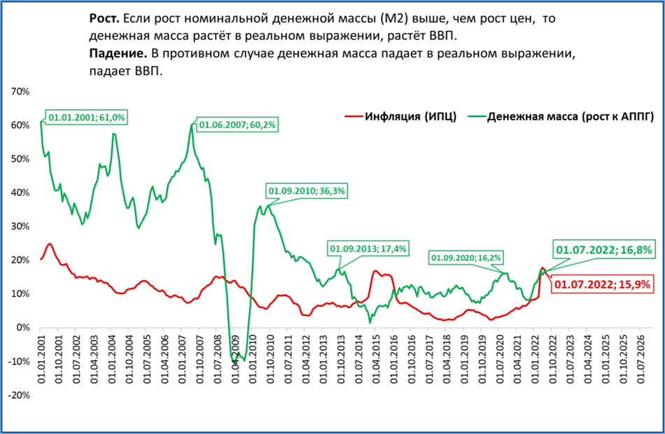 Вместо кризиса будет стагнация. Способен ли ЦБ на большее?