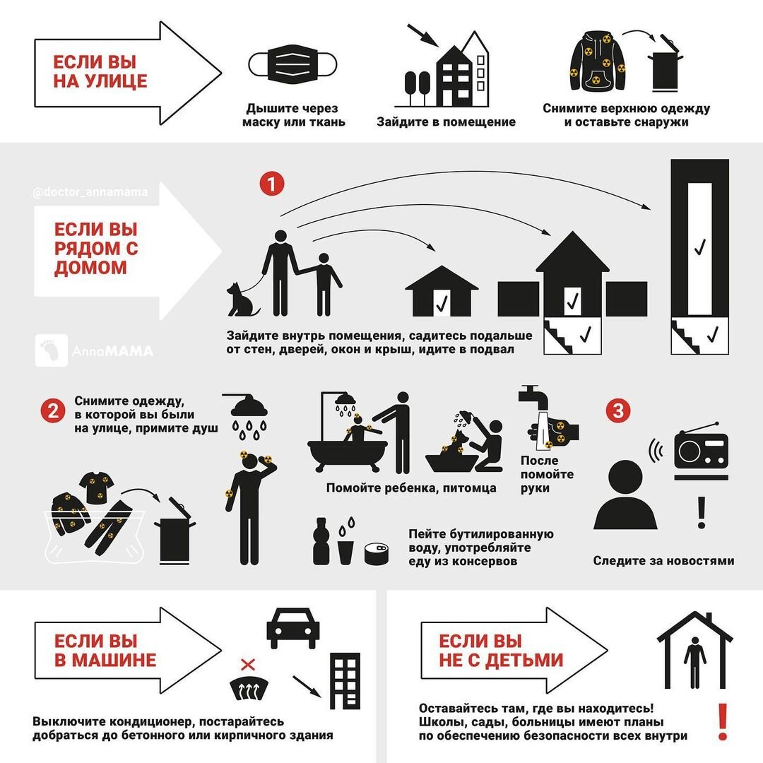 🏙️ЕСЛИ ВЫ НА УЛИЦЕ: дышите через маску или ткань. Постарайтесь как можно быстрее зайти в помещение и снять загрязненную одежду. Верхнюю одежду можно аккуратно снять и оставить снаружи. 

🏠ЕСЛИ ВЫ ДОМА: 

1️⃣Возьмите в дом домашних животных, закройте окна и двери, идите в подвал, садитесь подальше от стен, дверей, окон и крыш (стены блокируют большую часть вредного излучения, пыль оседает снаружи). Выключите кондиционеры или вентиляторы, закройте каминные задвижки. Питомца, который был на улице, надо помыть водой с мылом под душем, после этого помойте руки. 

2️⃣Далее: снять одежду, в которой вы были на улице, принять душ. Пейте бутилированную воду, ешьте еду из консервов. 

3️⃣Следите за новостями. Власти расскажут какой уровень загрязнения в вашем районе и скажут, что дальше делать. Со временем радиоактивные материалы ослабевают; оставаться внутри нужно не менее 24 часов, но точно неизвестно сколько нужно быть в помещении).

🚗ЕСЛИ ВЫ В МАШИНЕ: выключите кондиционер, постарайтесь добраться до бетонного или кирпичного здания. 

🚸 ЕСЛИ ВЫ НЕ С ДЕТЬМИ (а дети в школе\в саду): оставайтесь там, где вы находитесь! Выход на улицу может подвергнуть всех опасному уровню радиации. Дети в школах, садах, больницах, будут внутри до тех пор, пока службы не скажут, что эвакуация безопасна. 
