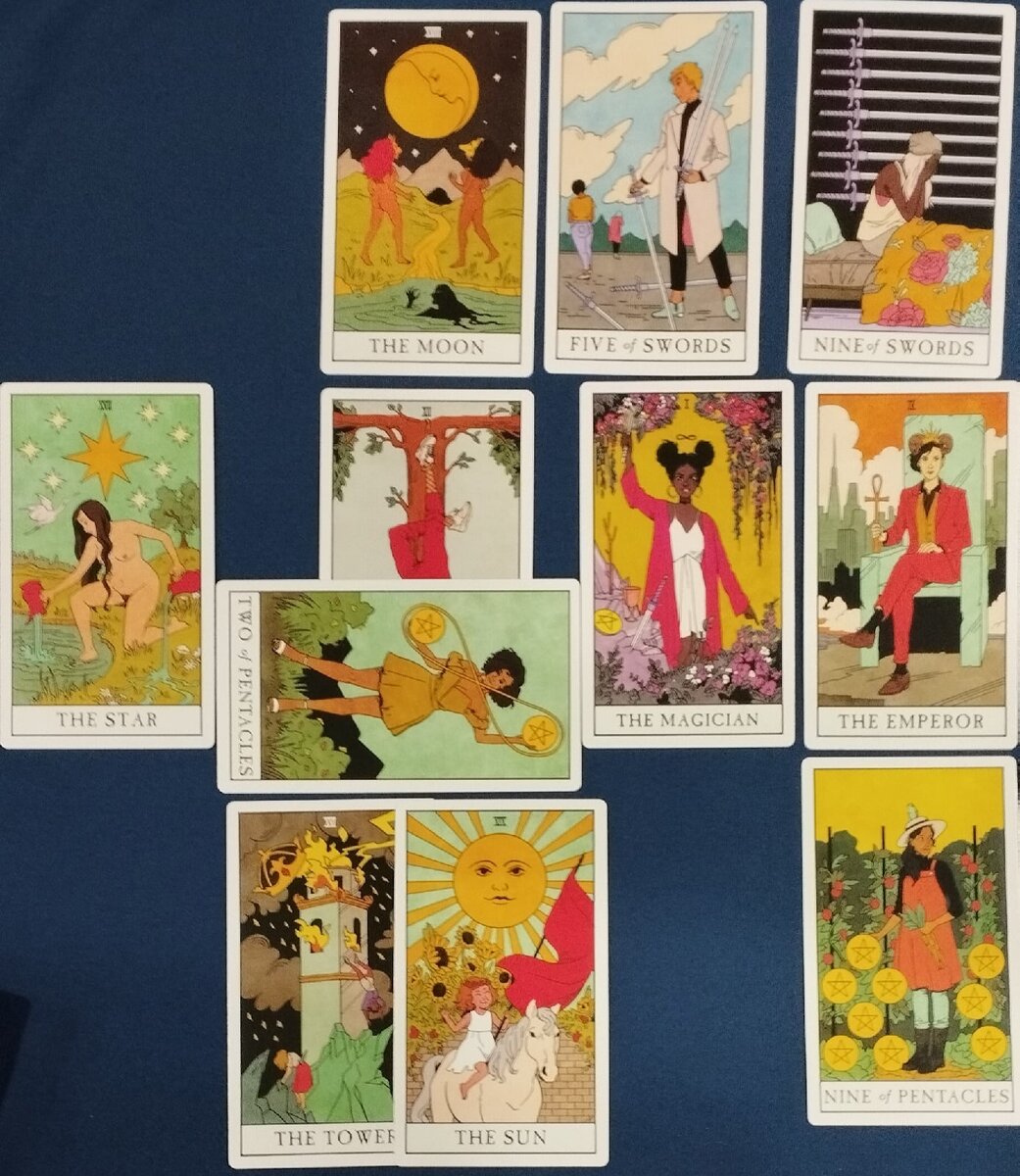 Главная тема месяца, Неожиданность, Сознание, Подсознание, Недавнее прошлое, Ближайшее будущее, Восприятие себя, Окружение, Надежды и Страхи, Итог месяца