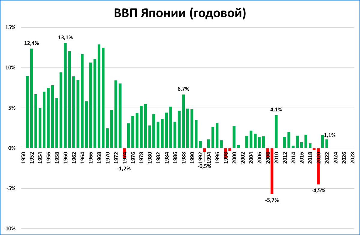 Ввп японии 2023