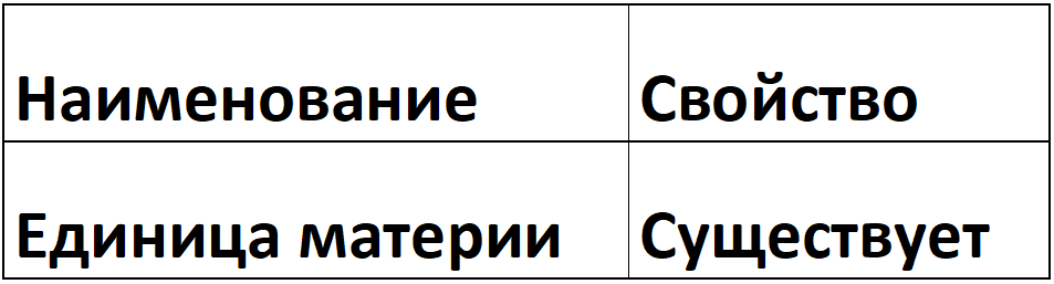 Изначальная элементарная база данных