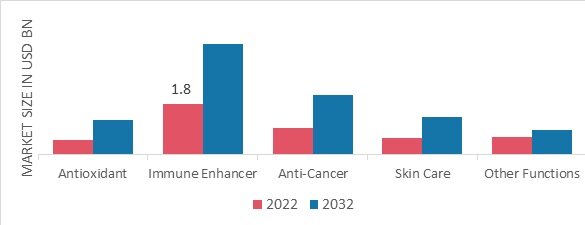 www.marketresearchfuture.com