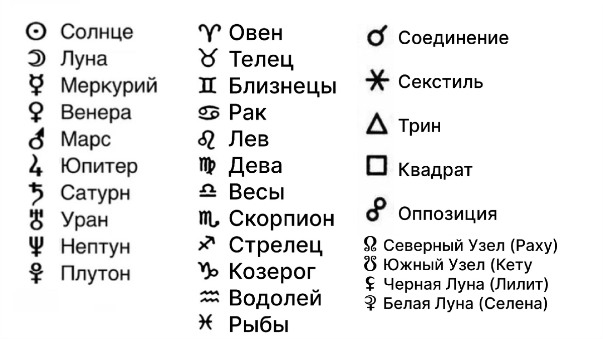 Секстиль Марса в Натальной карте