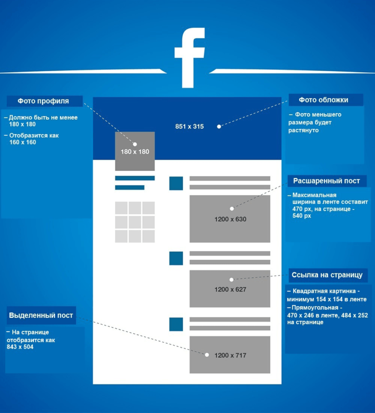 Размер изображения для рекламы в вк