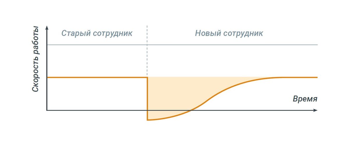 График работы доставки дзен работа курьерова