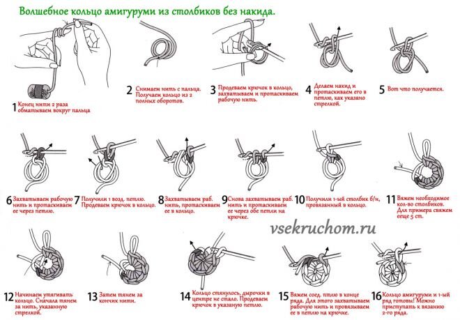 Кольцо амигуруми крючком для начинающих подробное