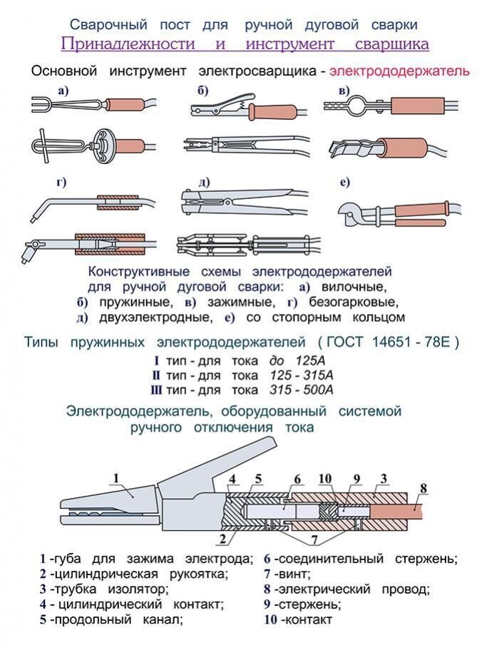 Инструменты сварщика картинки