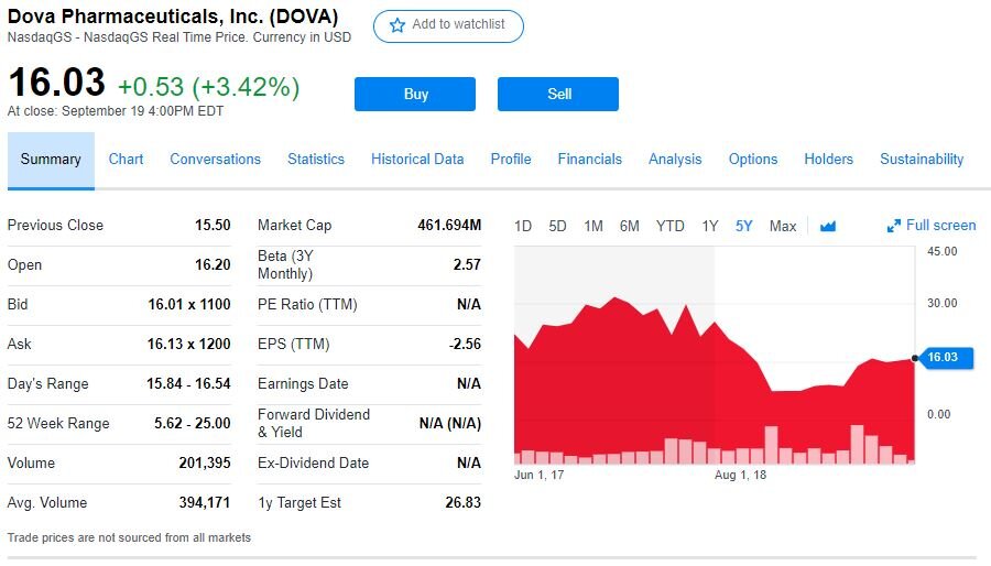 https://finance.yahoo.com/quote/DOVA?p=DOVA