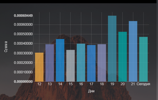 Мой заработок. 