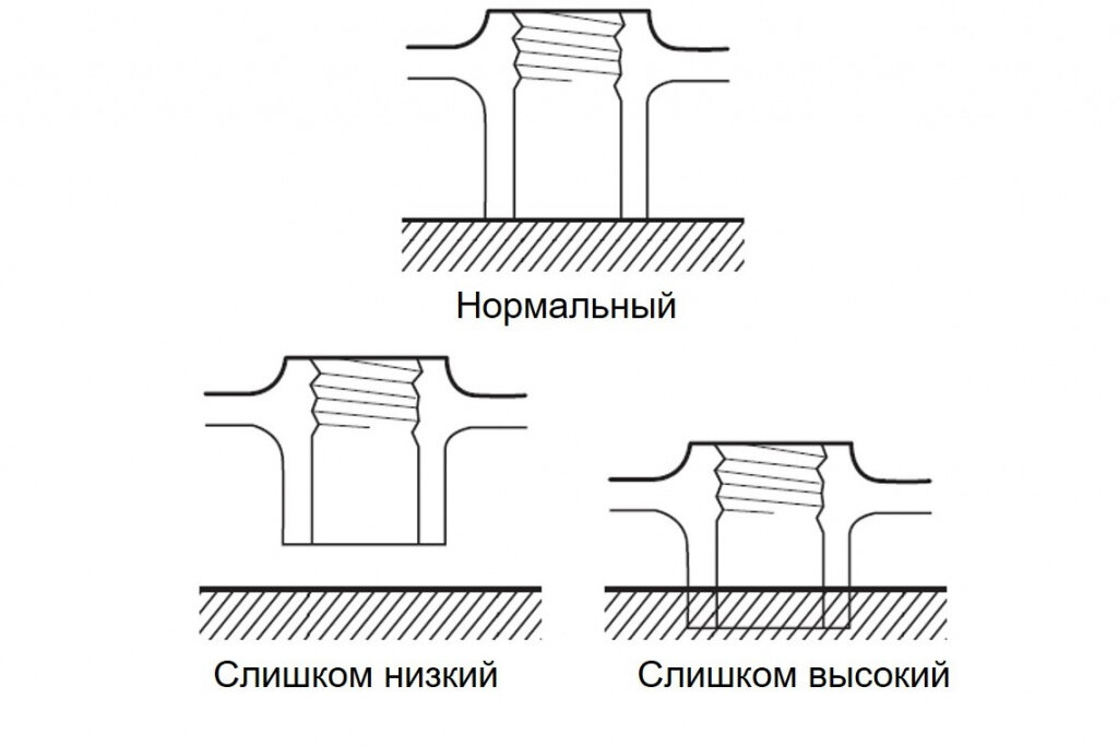 Уровни электролита батареи
