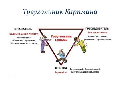 Психологическая игра "Алкоголик" подразумевает переключения между ролями Преследователь, Спаситель, Жертва