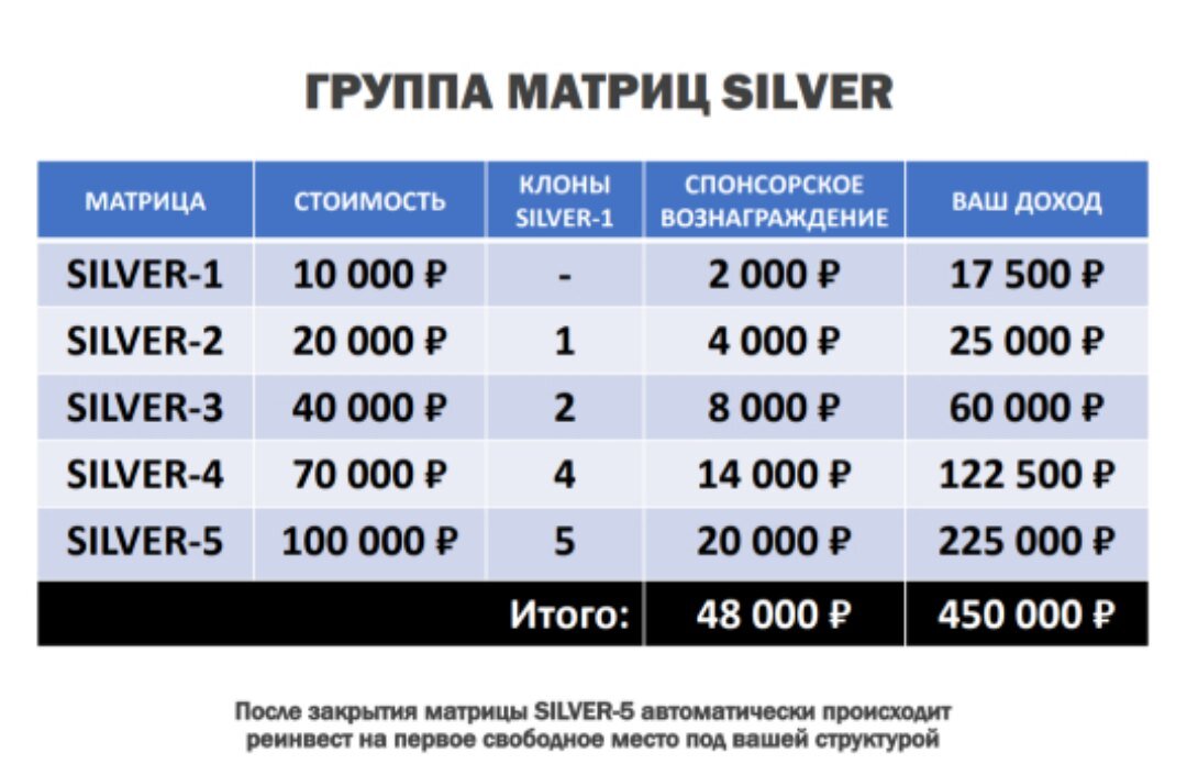 Доход 400. Айрон заработок. Заработок на матрицах. Айрон бизнес что такое. Iron сетевой маркетинг.